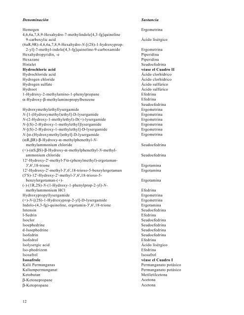 Lista de Precursores y Sustancias Quimicas utilizados ...