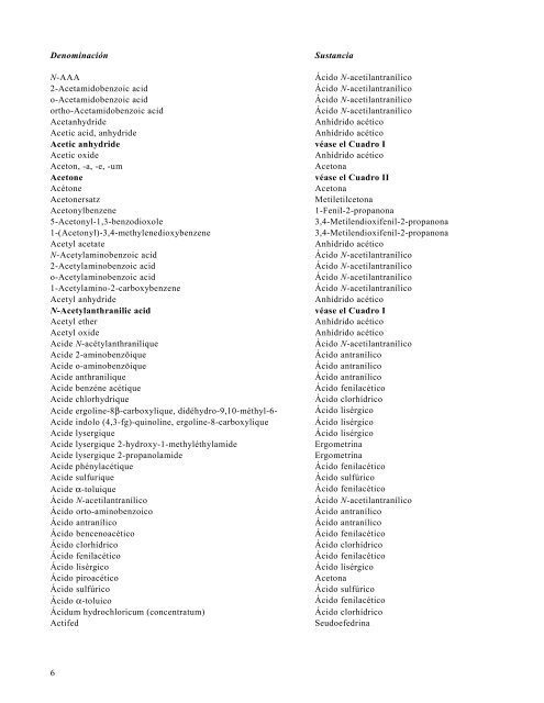 Lista de Precursores y Sustancias Quimicas utilizados ...