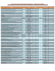 Centros de Desarrollo/Unidad de Negocio â Modelo de ... - Prosoft