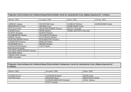 pdf-Format - mibla.TUGraz.at