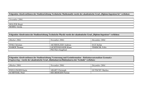 pdf-Format - mibla.TUGraz.at