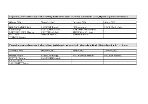 pdf-Format - mibla.TUGraz.at