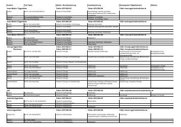 Ansprechpartner-und Kontaktliste download - Rottal-Inn-Kliniken