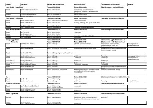 Ansprechpartner-und Kontaktliste download - Rottal-Inn-Kliniken