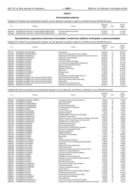 bizkaiko aldizkari ofiziala boletin oficial de bizkaia - Mancomunidad ...