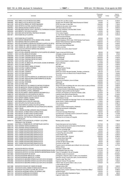 bizkaiko aldizkari ofiziala boletin oficial de bizkaia - Mancomunidad ...