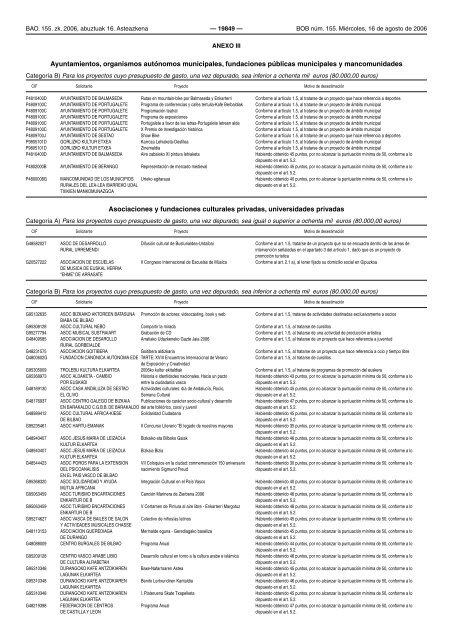 bizkaiko aldizkari ofiziala boletin oficial de bizkaia - Mancomunidad ...