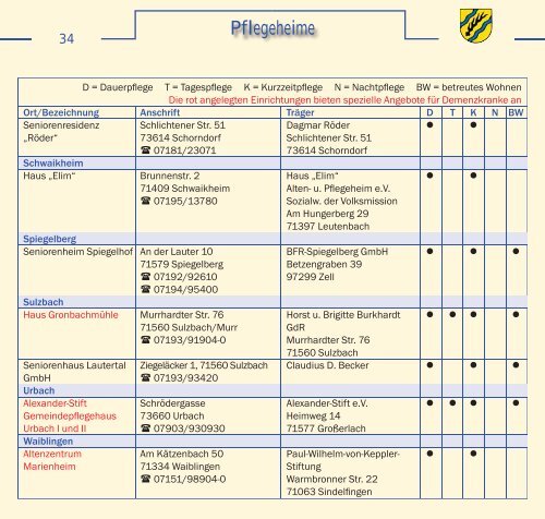 Seniorenwegweiser des Rems-Murr-Kreis - Gemeinde Schwaikheim