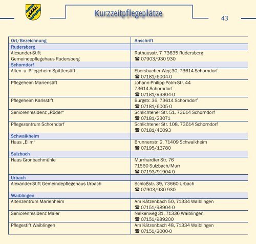 Seniorenwegweiser des Rems-Murr-Kreis - Gemeinde Schwaikheim