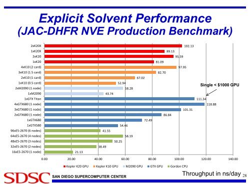 presentation - GPU Technology Conference