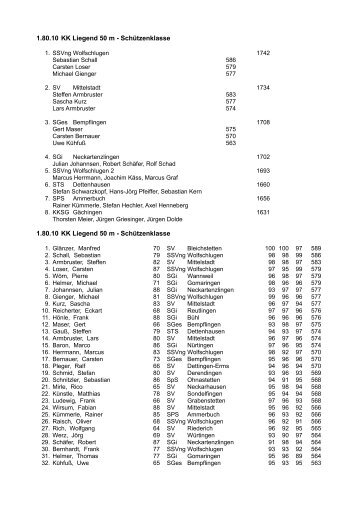 1.80.10 KK Liegend 50 m - Schützenklasse 1.80.10 KK Liegend 50 m