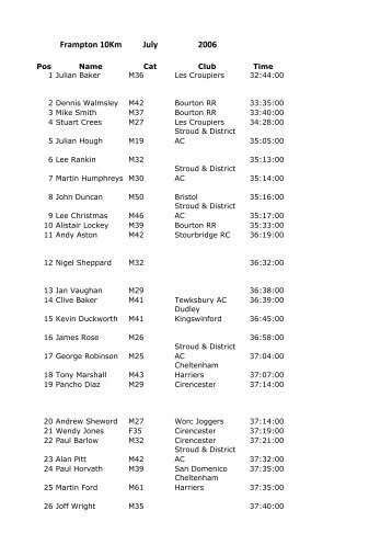 2005 - Stroud and District Athletic Club