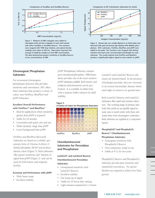 KPL ELISA Brochure