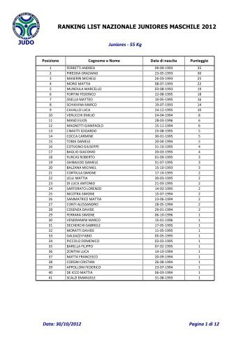 judo ranking list nazionale juniores maschile 2012 - Fijlkam