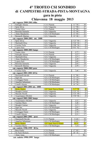 classifica pista CHIAVENNA - G.P. Santi