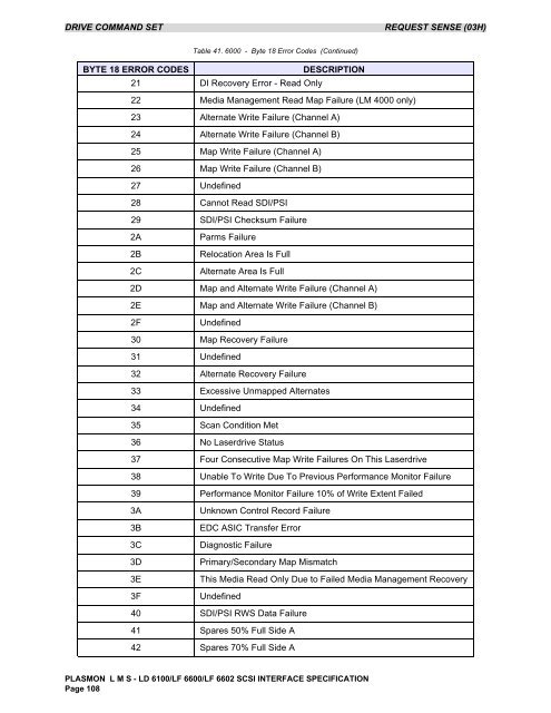 scsi interface specification - Plasmon