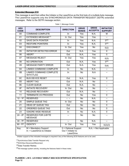 scsi interface specification - Plasmon