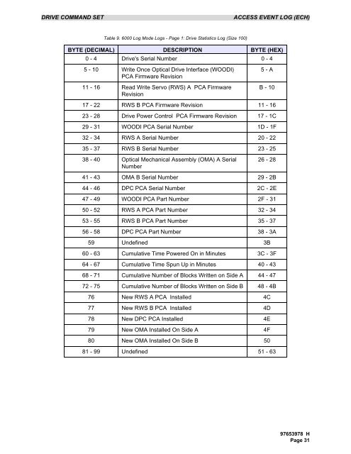 scsi interface specification - Plasmon