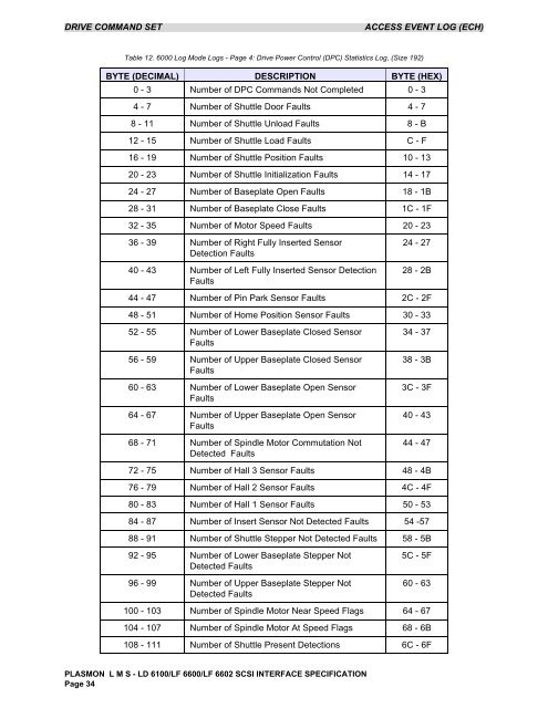 scsi interface specification - Plasmon