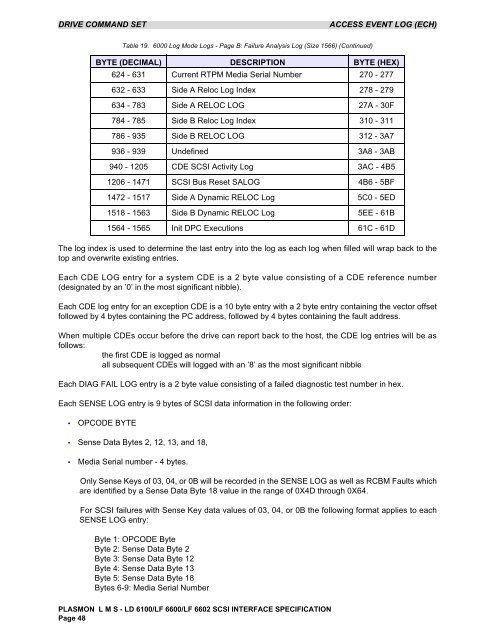 scsi interface specification - Plasmon