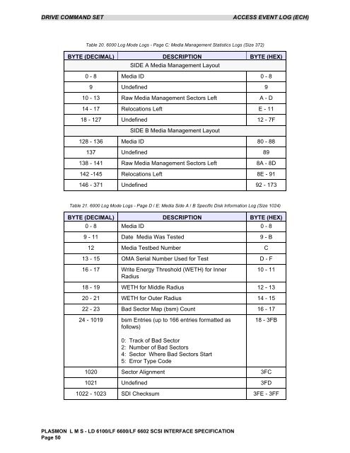 scsi interface specification - Plasmon