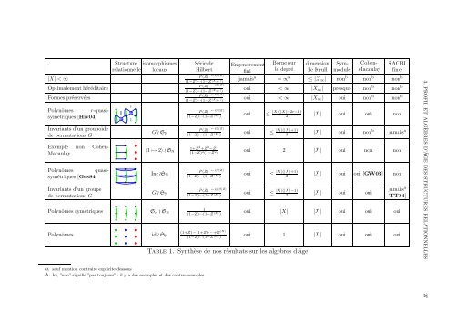 Alg`ebre combinatoire et effective : des graphes aux alg ... - Sage