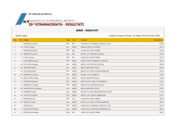 29^STRAMACERATA - RISULTATI