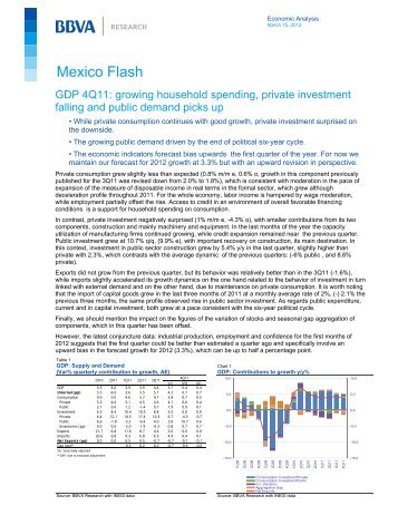 GDP 4Q11: growing household spending, private ... - BBVA Research