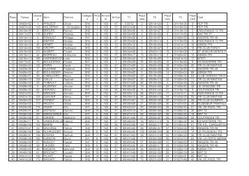 resultat tri ld marcon - Cholet Triathlon