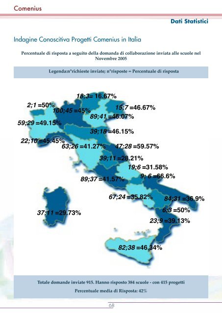 Comenius - Torna a Istruzione.it