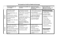 Kompetenzorientiertes Methodenkonzept