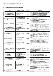 別紙をご参照ください。PDF 192kb