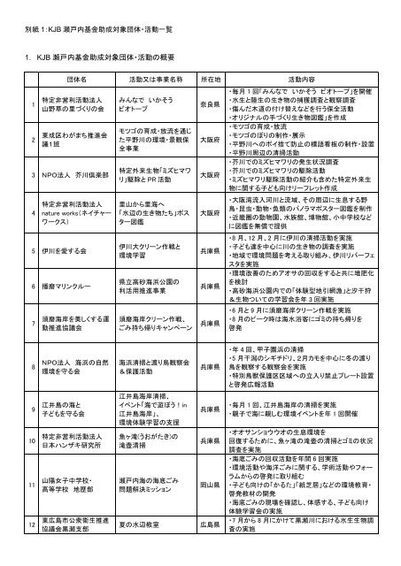 別紙資料をご参照 | 別紙参照 書き方 例 – SEBEN