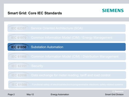 IEC 62357 Service Oriented Architecture (SOA)