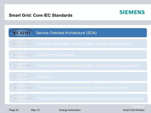 IEC 62357 Service Oriented Architecture (SOA)