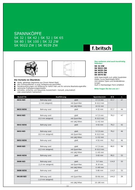 Spannen - Friedrich Britsch GmbH & Co. KG