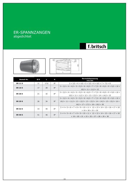 Spannen - Friedrich Britsch GmbH & Co. KG