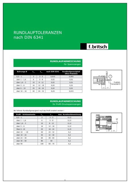 Spannen - Friedrich Britsch GmbH & Co. KG