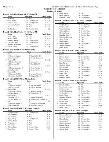 Results - Country Glen Sun Devils