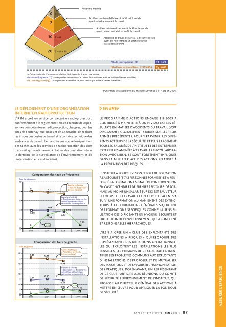 Télécharger le rapport d'activité IRSN 2006.