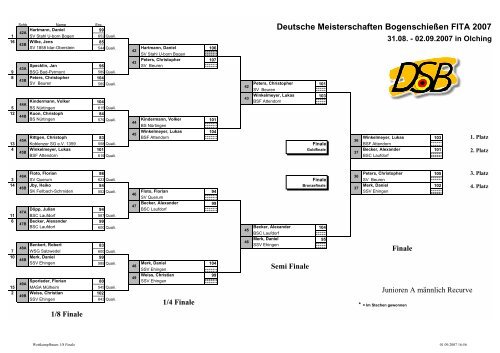 Deutsche Meisterschaft 2007 - Bogen Olympische ... - RSG Düren eV