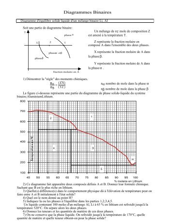 Exercices sur les diagrammes binaires