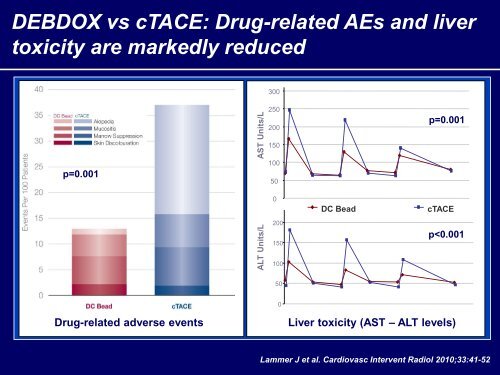 Professor Lencioni ILCA 2011.pdf - Biocompatibles