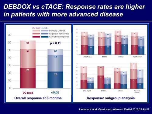 Professor Lencioni ILCA 2011.pdf - Biocompatibles