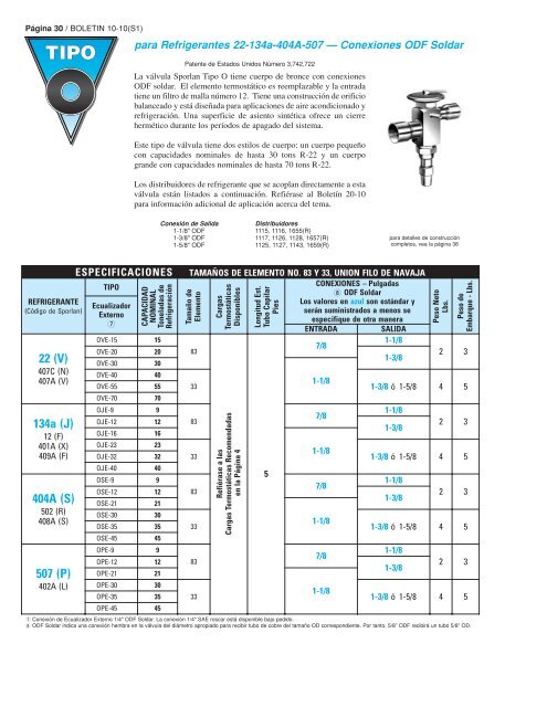 Sporlan VÃ¡lvulas de ExpansiÃ³n TermostÃ¡tica - Servipartes