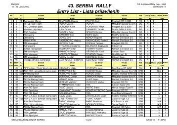 43. SERBIA RALLY Entry  List - Rally.ie