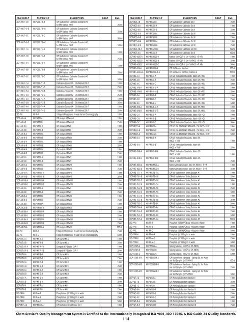 Download Supplement - Chem Service