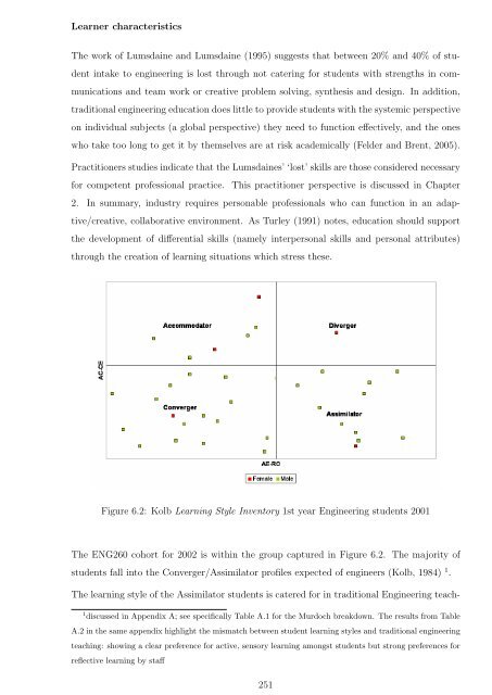 Complete thesis - Murdoch University