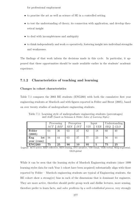 Complete thesis - Murdoch University