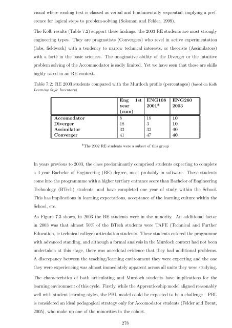 Complete thesis - Murdoch University